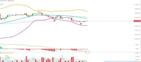 
      币圈赵老哥：2.26比特币以太坊行情  BTC的格局转变需要把握的最佳建议