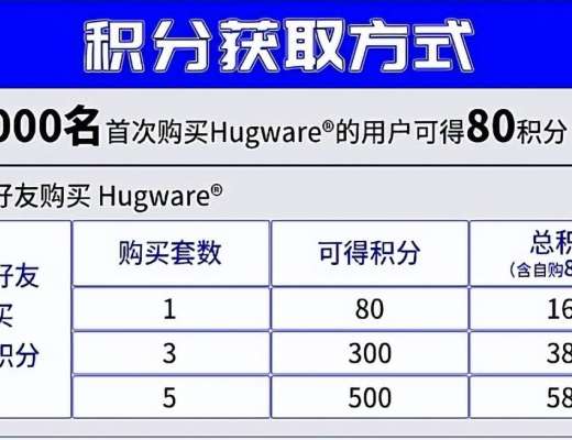 
      UKISS生态周刊第16期｜UKISS经销商三重权益解析