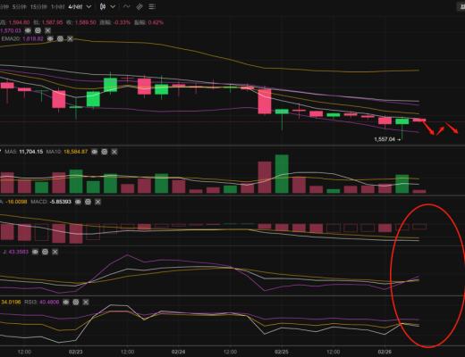 
      长路说币：2.26以太坊行情分析及操作策略推送