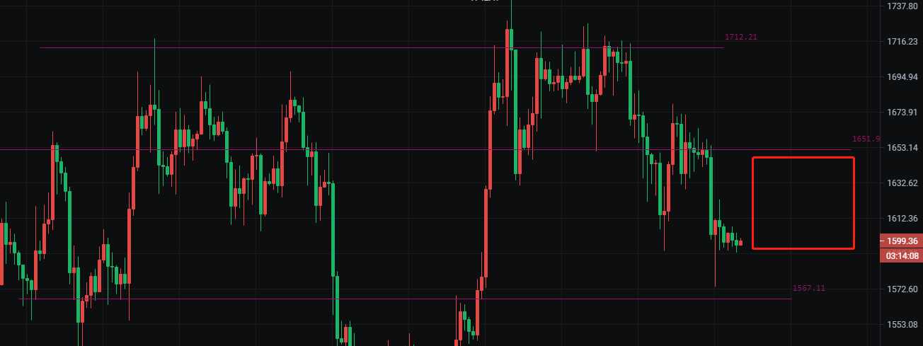 币圈院士:2.26看透震荡才能抓住大空间 比特币以太最新行情分析及操作建议解析