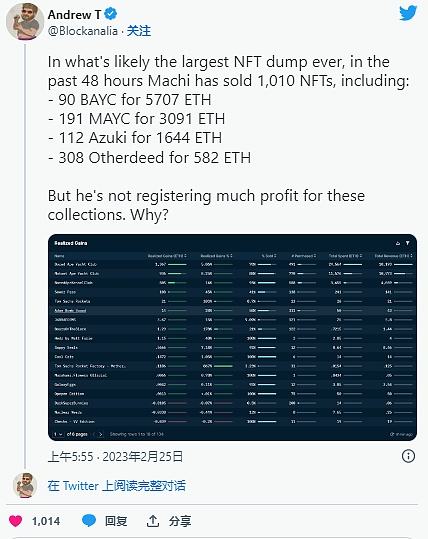 热水中的 NFT 空间-鲸鱼记录的最高 NFT 转储之一
