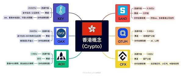 香港——东方的crypto理想之城