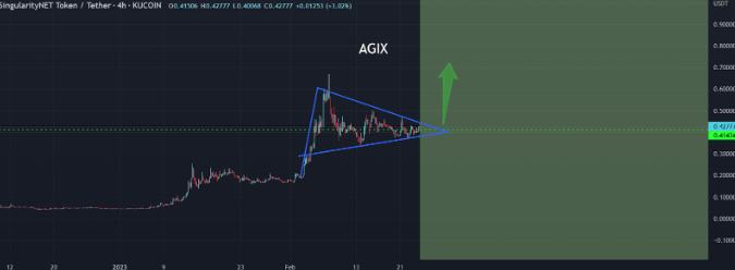 这些山寨币可以在未来一周内突破 这是交易者应该注意的水平LUNC XTZ AGIX