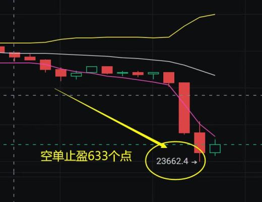 
      金辉：恭喜 昨日全网公布空单 BTC止盈633个点 ETH空单止盈40个点 太给力了