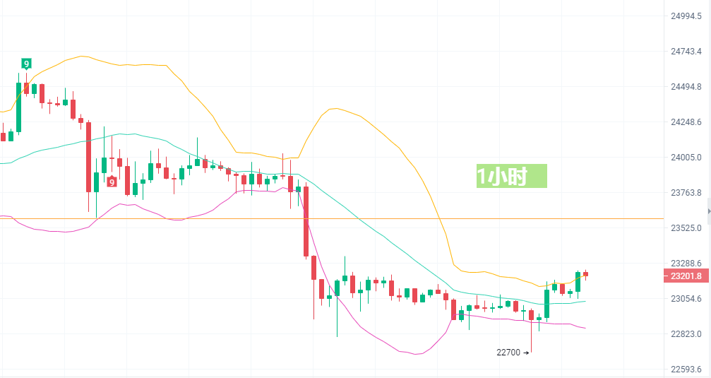 
      2/26黎明前的黑暗  曙光就在眼前  比特币最新行情分析