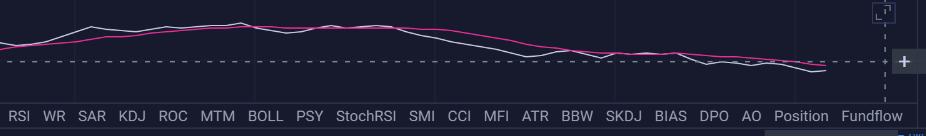 2.26ETH行情分析和进场区间分享