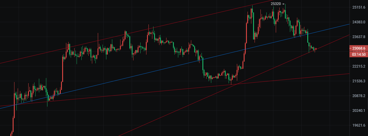 币圈院士:2.26看透震荡才能抓住大空间 比特币以太最新行情分析及操作建议解析