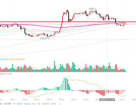 擒牛社区-托尼:2.26比特币行情分析短线反弹要吃高位空也要吃