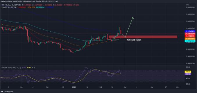 这些山寨币可以在未来一周内突破 这是交易者应该注意的水平LUNC XTZ AGIX