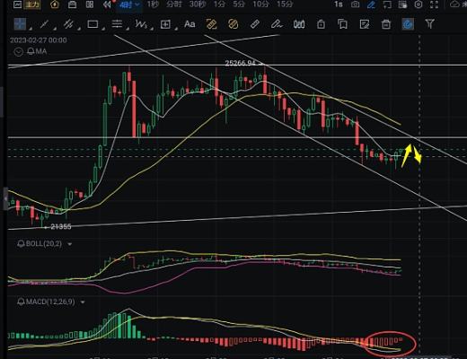 2.26老美加息对币圈有何影响看最新行情解析