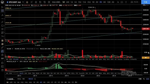 2.26回踩关键支撑未破形成背离反弹 空头趋势是否改变?