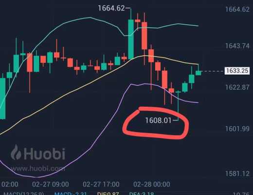 小神:又是美好的一天 btc 空单止赢441个点 eth 空单止赢40个点