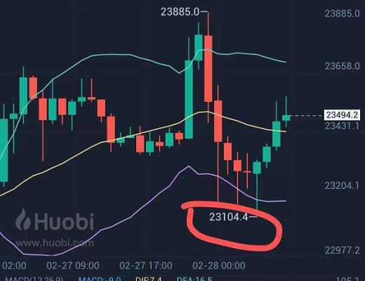 小神:恭喜 btc 空单止赢441个点 eth 空单止赢40个点