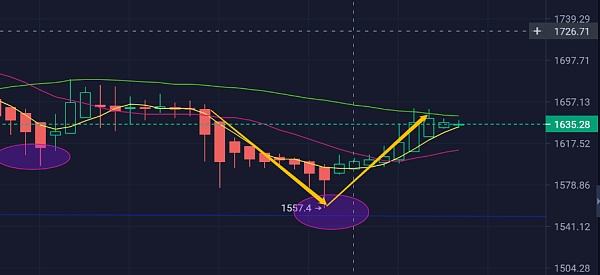 
      2.27跟上推文区间进场盈利变得很轻松