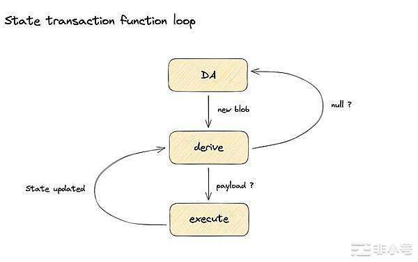 
      深度研究OP价值—— OP Stack