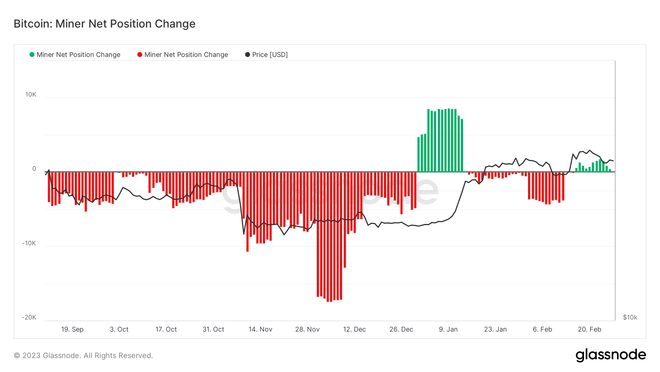 
      BTC 鲸鱼数量缩减至2020年初的水平——本周关于比特币的 5 件事