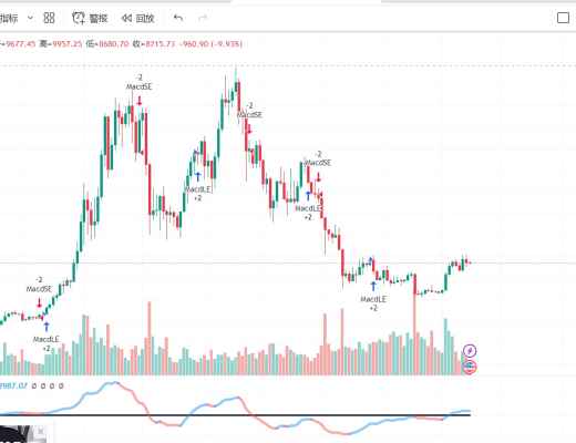 
      2.28早盘解读—BTC是反弹还是反抽