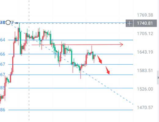 
      2月28以太坊行情走势分析