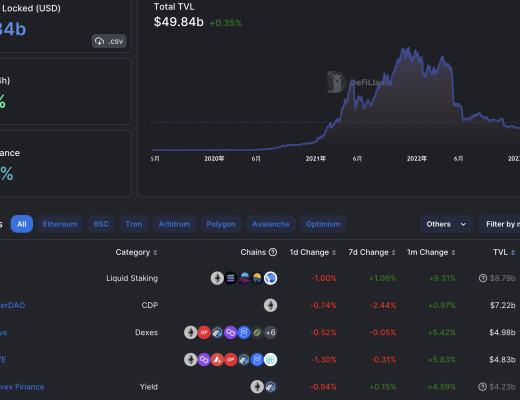 
      JZL Capital数字周报第8期 02/27/2023 PCE超出预期 美股持续净流出