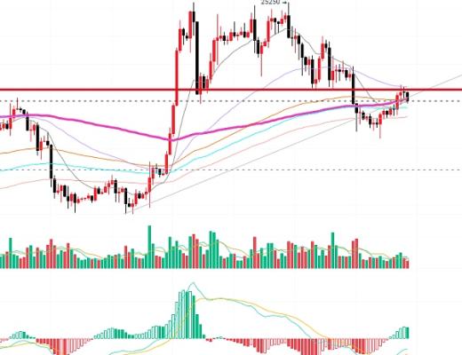 
      擒牛社区-托尼：2.27比特币行情分析思路不改后市看空