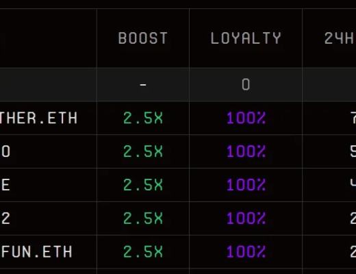 
      JZL Capital数字周报第8期 02/27/2023 PCE超出预期 美股持续净流出