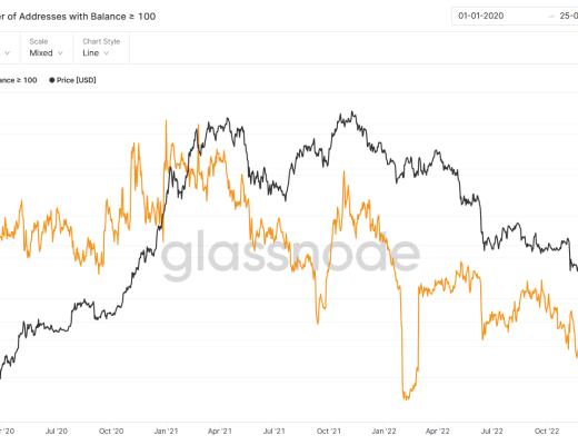 
      JZL Capital数字周报第8期 02/27/2023 PCE超出预期 美股持续净流出