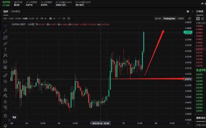 
      AI永不落幕 CNTM从未停下脚步