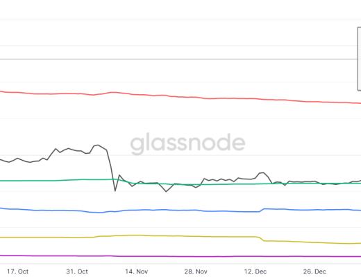 
      JZL Capital数字周报第8期 02/27/2023 PCE超出预期 美股持续净流出