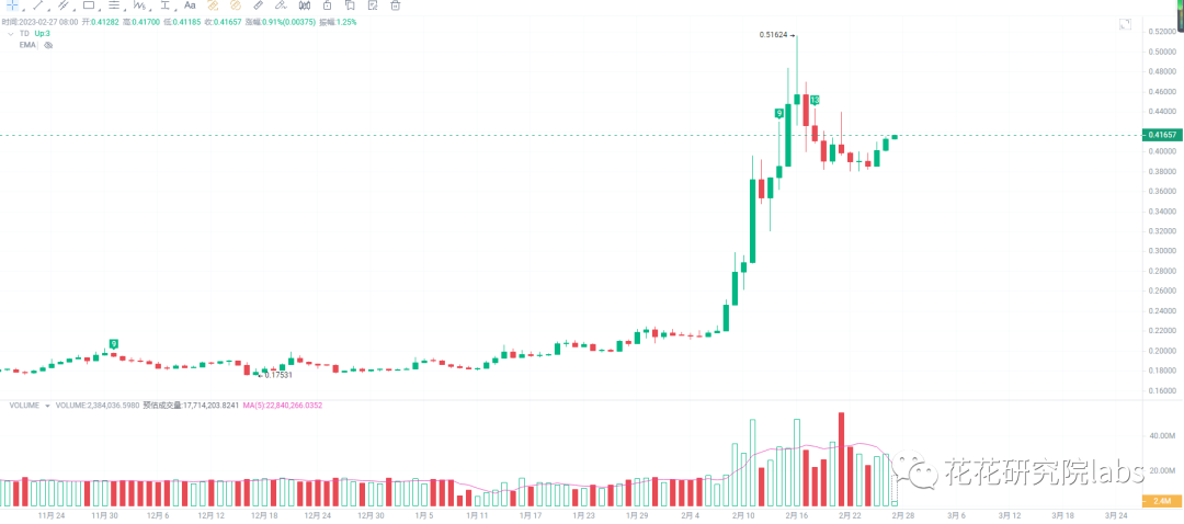 
      大盘突破 调整结束