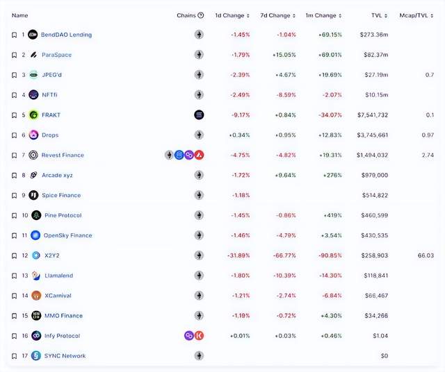 
      错过这波NFT交易平台行情？不容错过尚未发币的ParaSpace