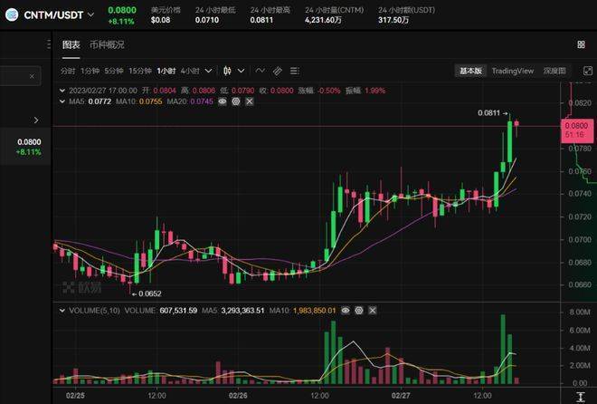 CNTM和ADA会议结束之后又与APT达成协议,CNTM会再次成为AI板块中的佼佼者吗