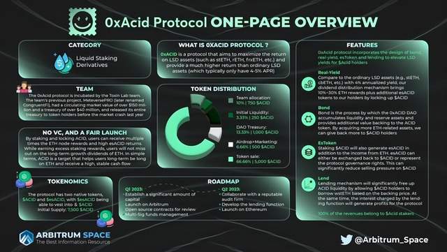 Arbitrum生态回暖 分享两个值得关注的 Arb 新项目