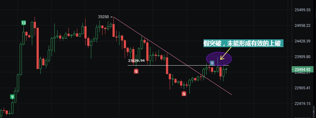 
      2月28日币圈行情分析 月初是条虫 月末是条龙 等待月线收官