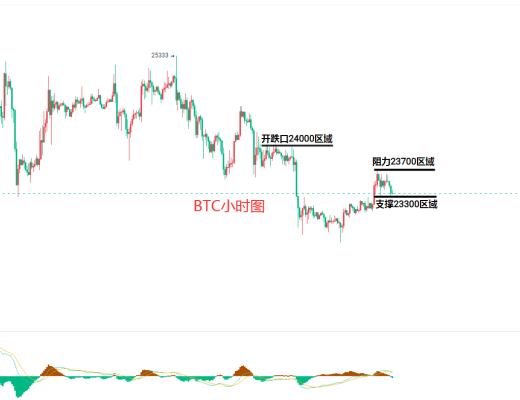 
      2.27比特币（BTC）以太坊（ETH）行情分析及后市操作策略