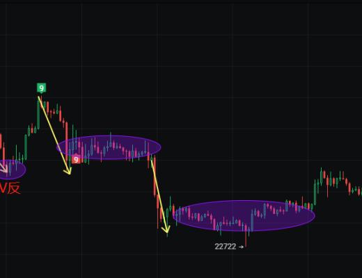 
      2月28日币圈行情分析 月初是条虫 月末是条龙 等待月线收官