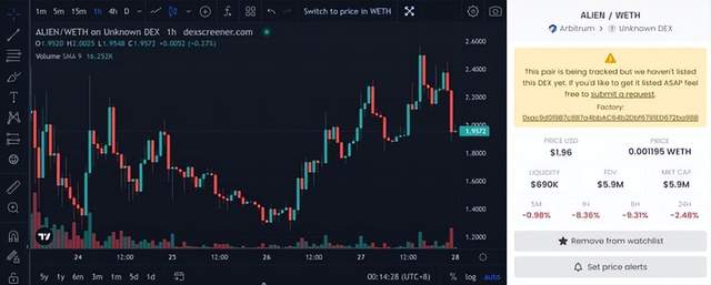 Arbitrum生态回暖 分享两个值得关注的 Arb 新项目