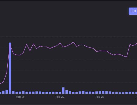 
      JZL Capital数字周报第8期 02/27/2023 PCE超出预期 美股持续净流出