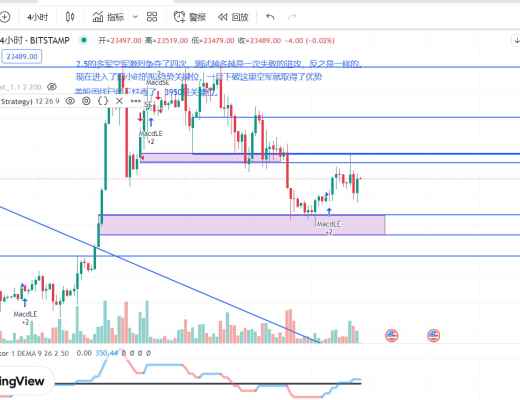 
      2.28早盘解读—BTC是反弹还是反抽