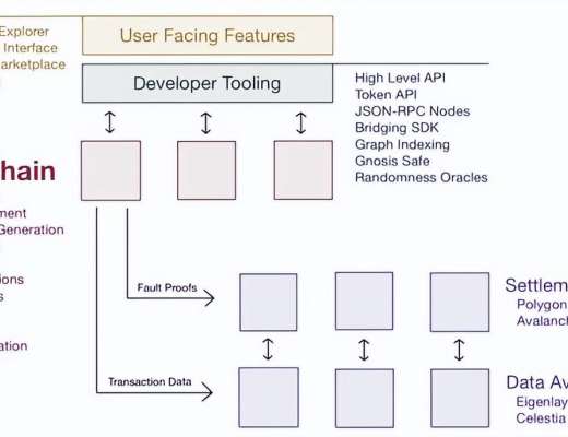 
      聊聊今年可能会热闹的应用链
