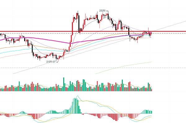 
      擒牛社区-托尼：2.28比特币行情分析多头昙花一现后市继续空