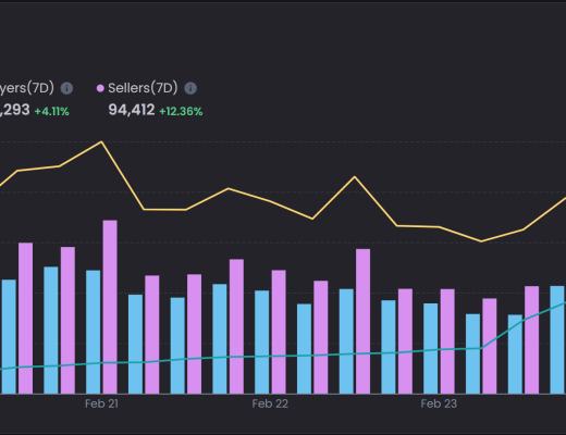 
      JZL Capital数字周报第8期 02/27/2023 PCE超出预期 美股持续净流出