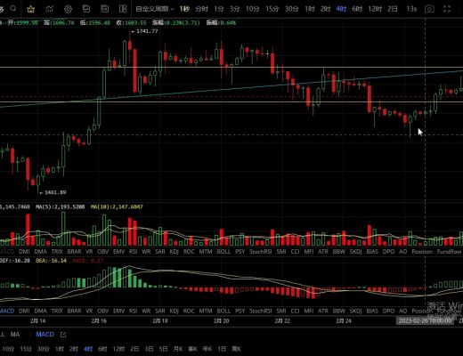 
      2.28行情冲高回落短期反弹力度不大 目前不是低点等待回踩进多