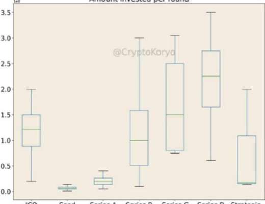 深度数据分析a16z加密布局 投资赛道和趋势