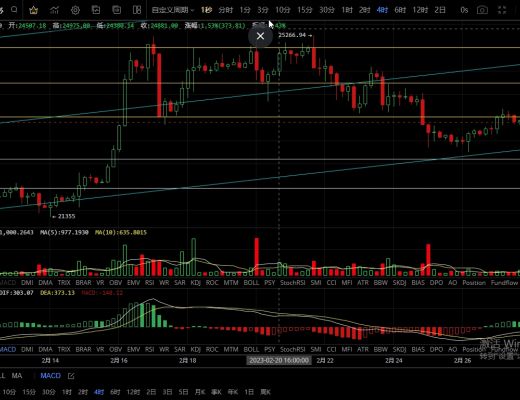 
      2.28行情冲高回落短期反弹力度不大 目前不是低点等待回踩进多