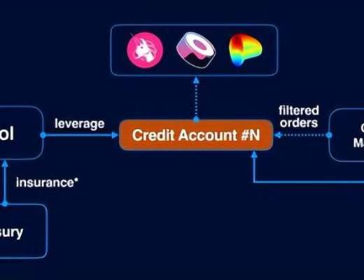 
      去中心化配资平台Archi Finance：不仅仅是一款“GLP乐高”产品