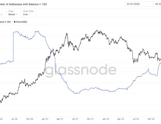 
      JZL Capital数字周报第8期 02/27/2023 PCE超出预期 美股持续净流出