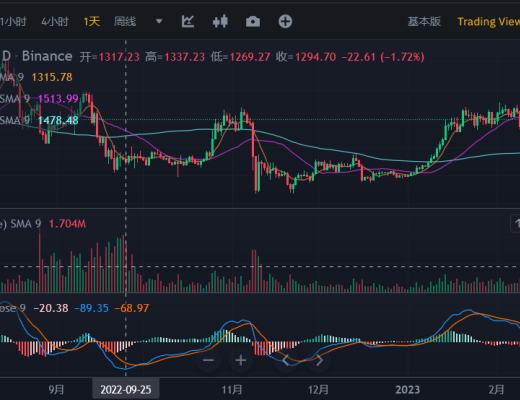 
      JZL Capital数字周报第8期 02/27/2023 PCE超出预期 美股持续净流出