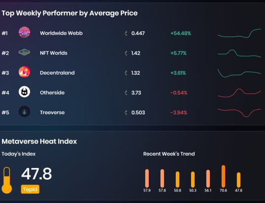 
      JZL Capital数字周报第8期 02/27/2023 PCE超出预期 美股持续净流出