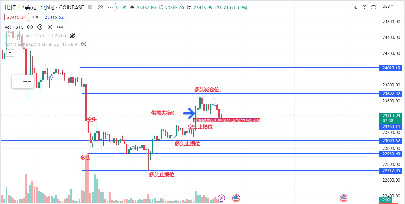 
      什么是位置移动和价格的可预知性
