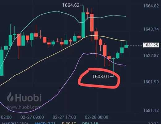 
      小神说币：恭喜  btc 空单止赢441个点 eth 空单止赢40个点 太给力了